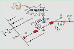智能配電網監(jiān)測系統(tǒng)解決方案
